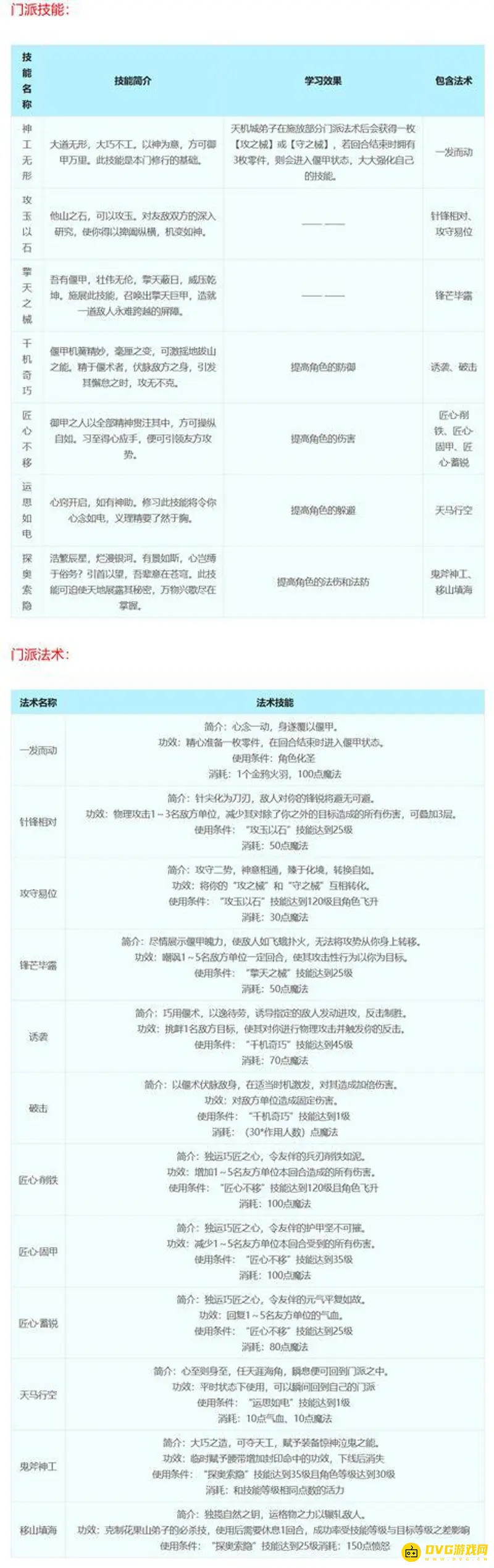 《梦幻西游》18门派技能详解