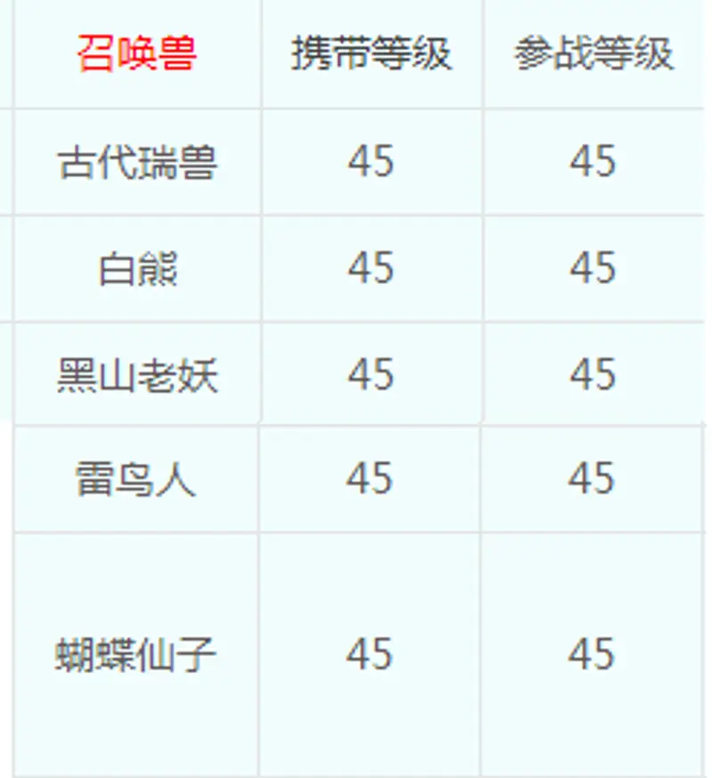 《梦幻西游》45级可携带哪些召唤兽-45级可携带召唤兽一览