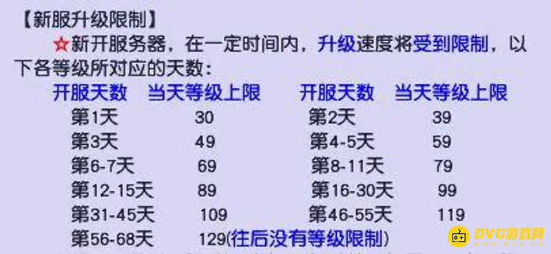 《梦幻西游》新区等级开放时间详解
