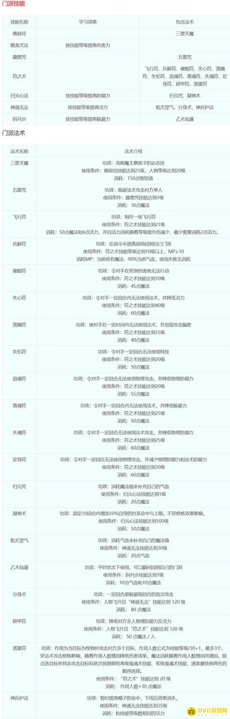 《梦幻西游》18门派技能详解