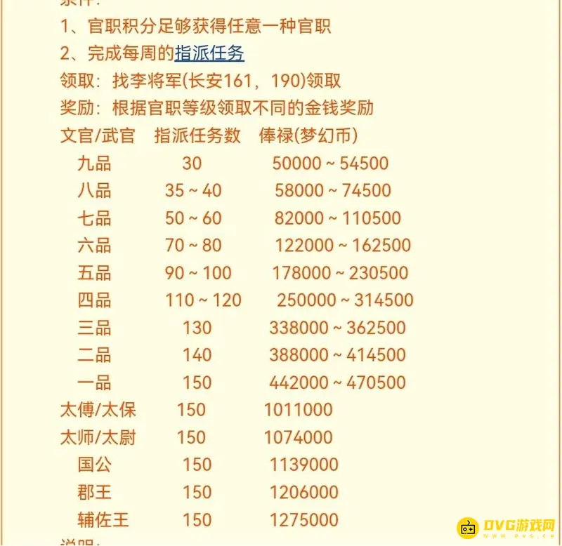 《梦幻西游》官职俸禄表-等级与数值