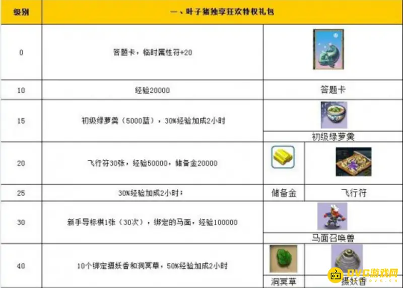 《梦幻西游》新手礼包领取顺序详解