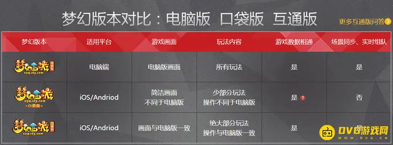 《梦幻西游》互通版划算吗