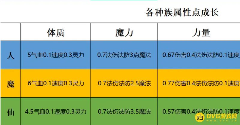 《梦幻西游》剧情解析