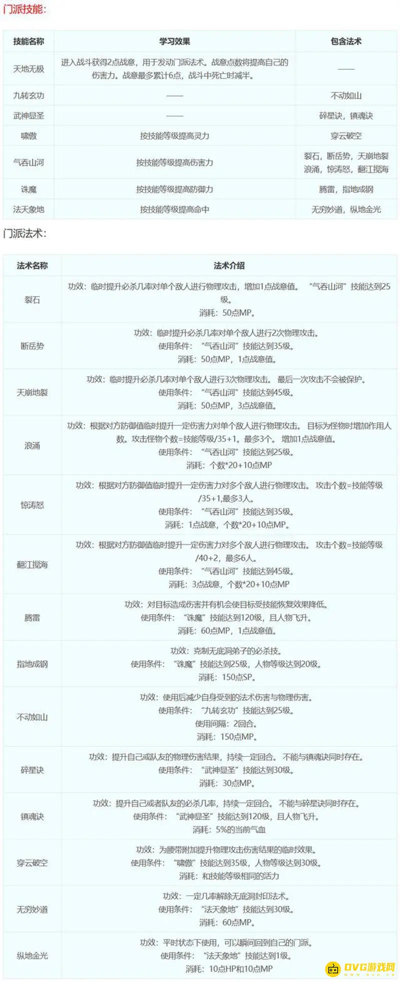 《梦幻西游》18门派技能详解