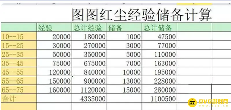 《梦幻西游》红尘试炼怎么领取-红尘试炼的领取条件