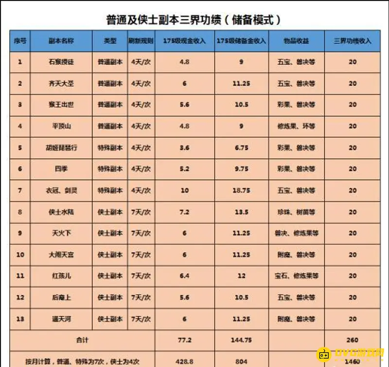 《梦幻西游》三界功绩快速获取攻略