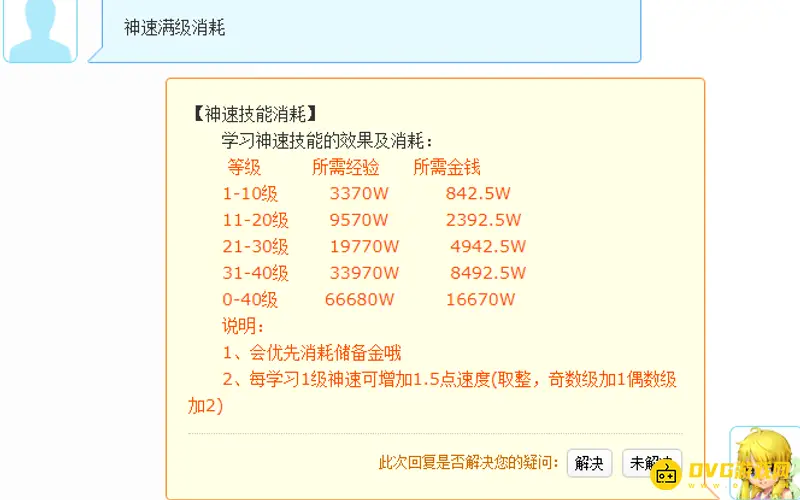《梦幻西游》强壮神速满级花费解析
