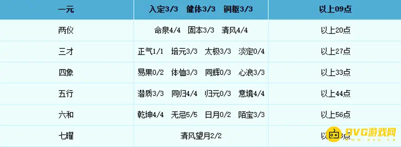 《梦幻西游》五庄清风望月技能