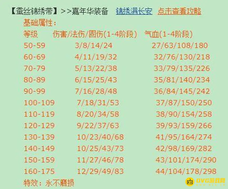 《梦幻西游》嘉年华腰带详解