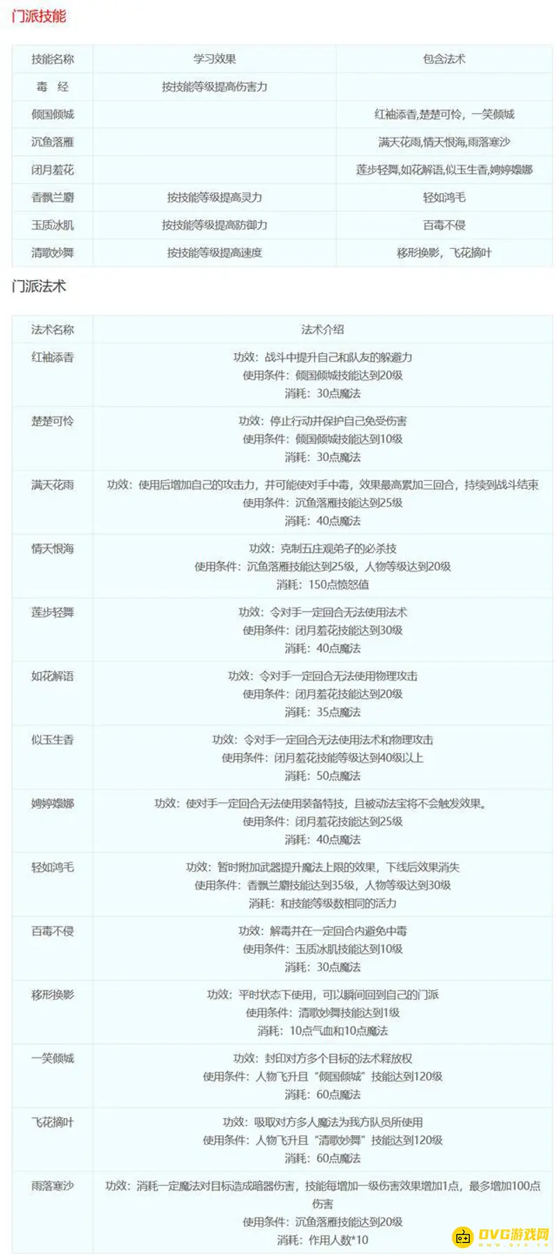 《梦幻西游》18门派技能详解