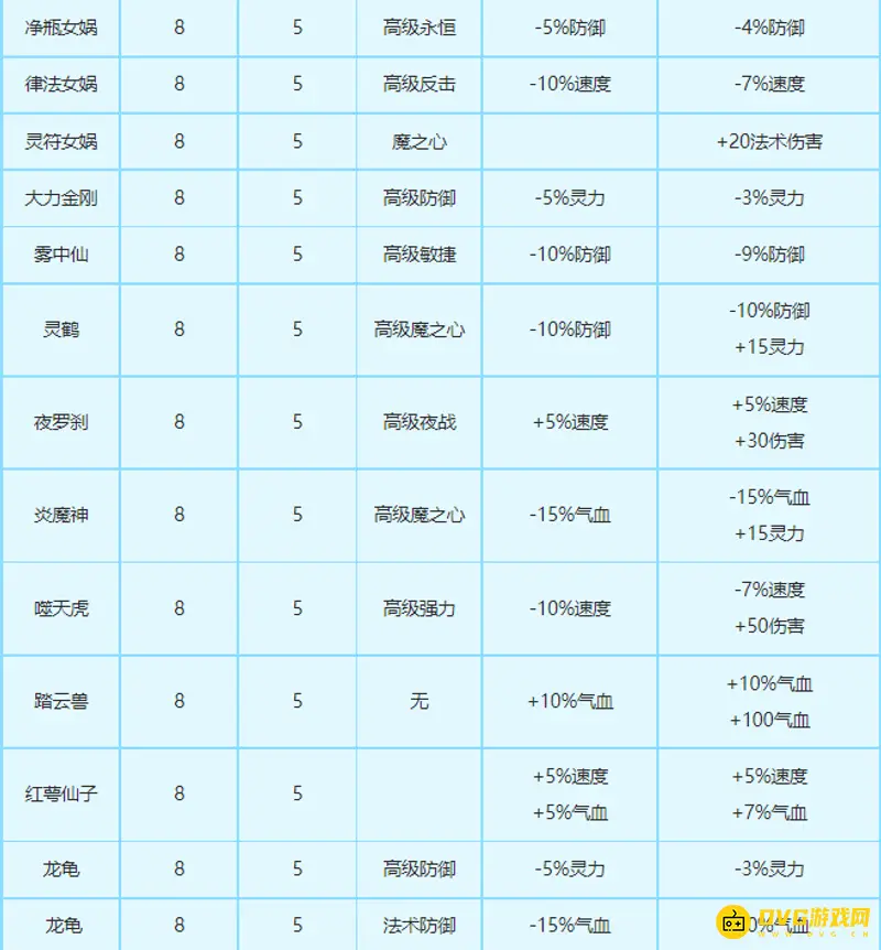 《梦幻西游》变身卡属性详解