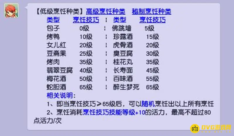 《梦幻西游》烹饪技能学习建议