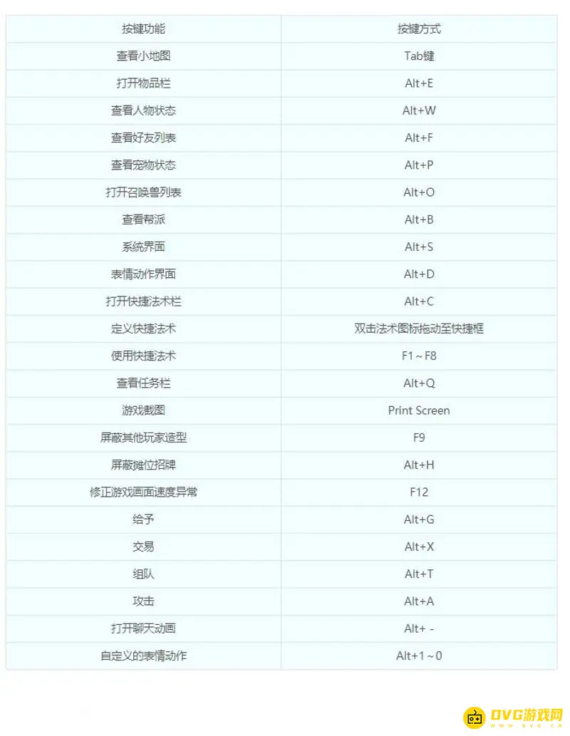 《梦幻西游》宠物快捷键