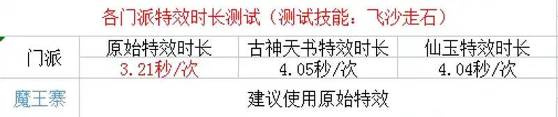 《梦幻西游》炫卡施法速度排行