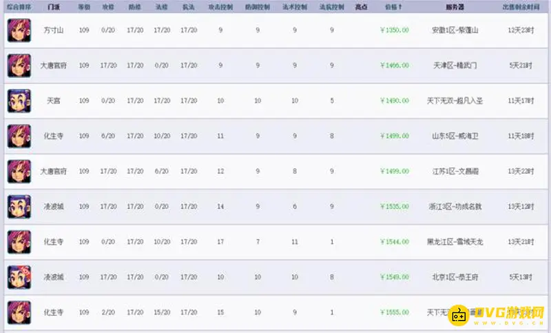 《梦幻西游》109级练级费用详解