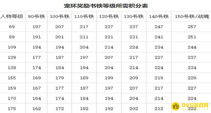 《梦幻西游》129跑宝宝环值不值