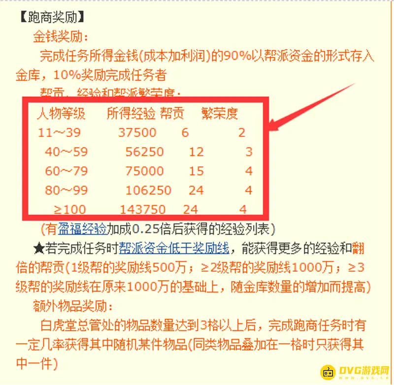 《梦幻西游》跑商奖励详解