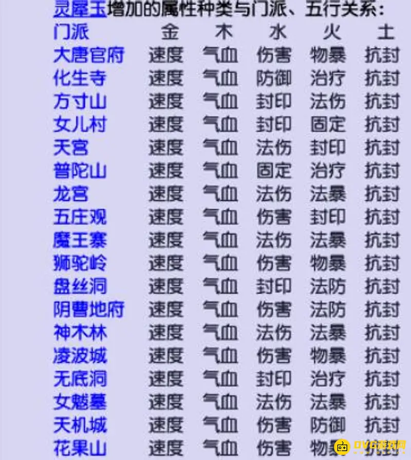 《梦幻西游》化生寺神器属性选择