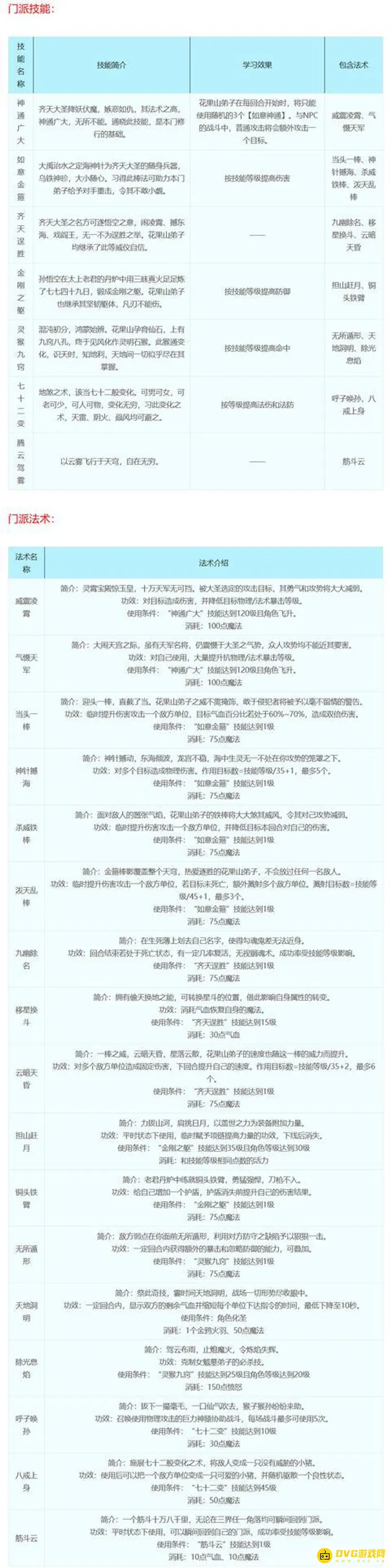 《梦幻西游》18门派技能详解