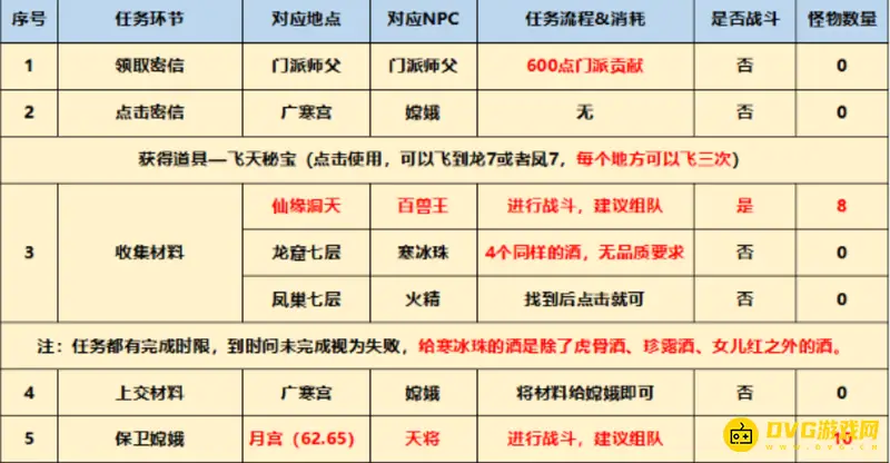 《梦幻西游》飞行坐骑任务攻略