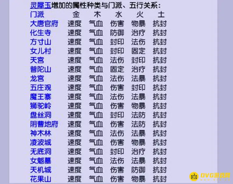 《梦幻西游》神器五行属性详解