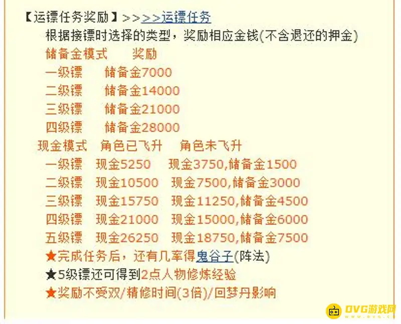 《梦幻西游》129垃圾号养号攻略