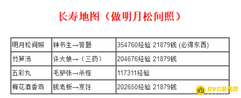 《梦幻西游》美食后续任务推荐
