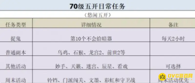 《梦幻西游》70级五开日常攻略-70级五开玩家的日常玩法选择