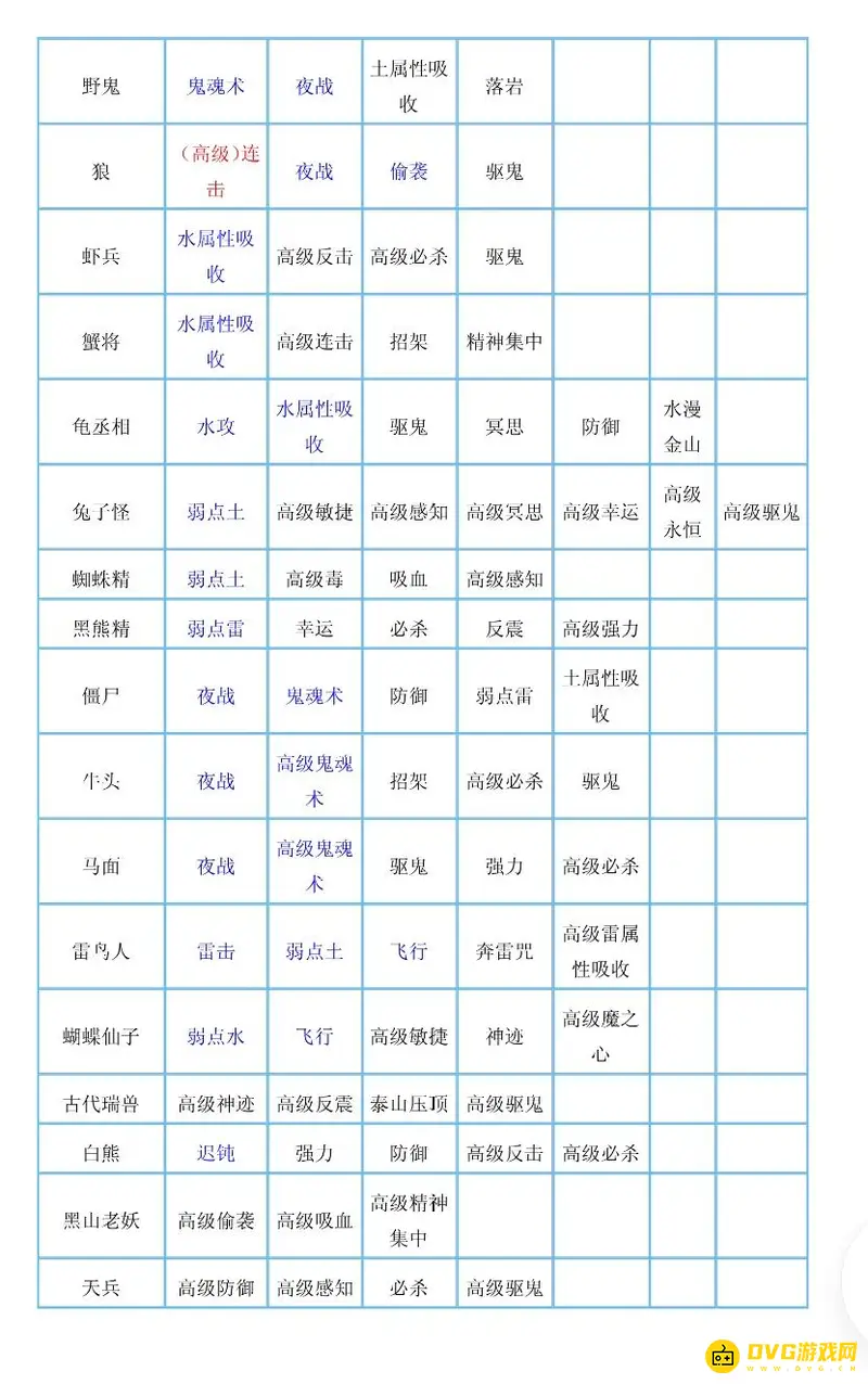 《梦幻西游》召唤领马面的必带技能-夜战和高级鬼魂术