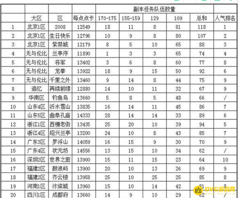 《梦幻西游》热门区推荐