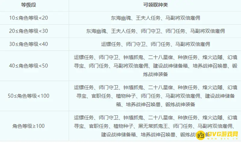 《梦幻西游》新区单开开荒
