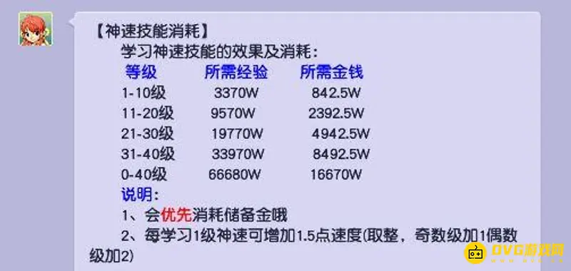 《梦幻西游》强壮神速满40价格解析