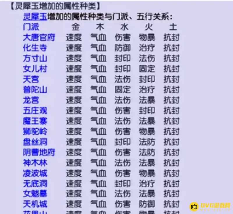 《梦幻西游》神器镶嵌指南