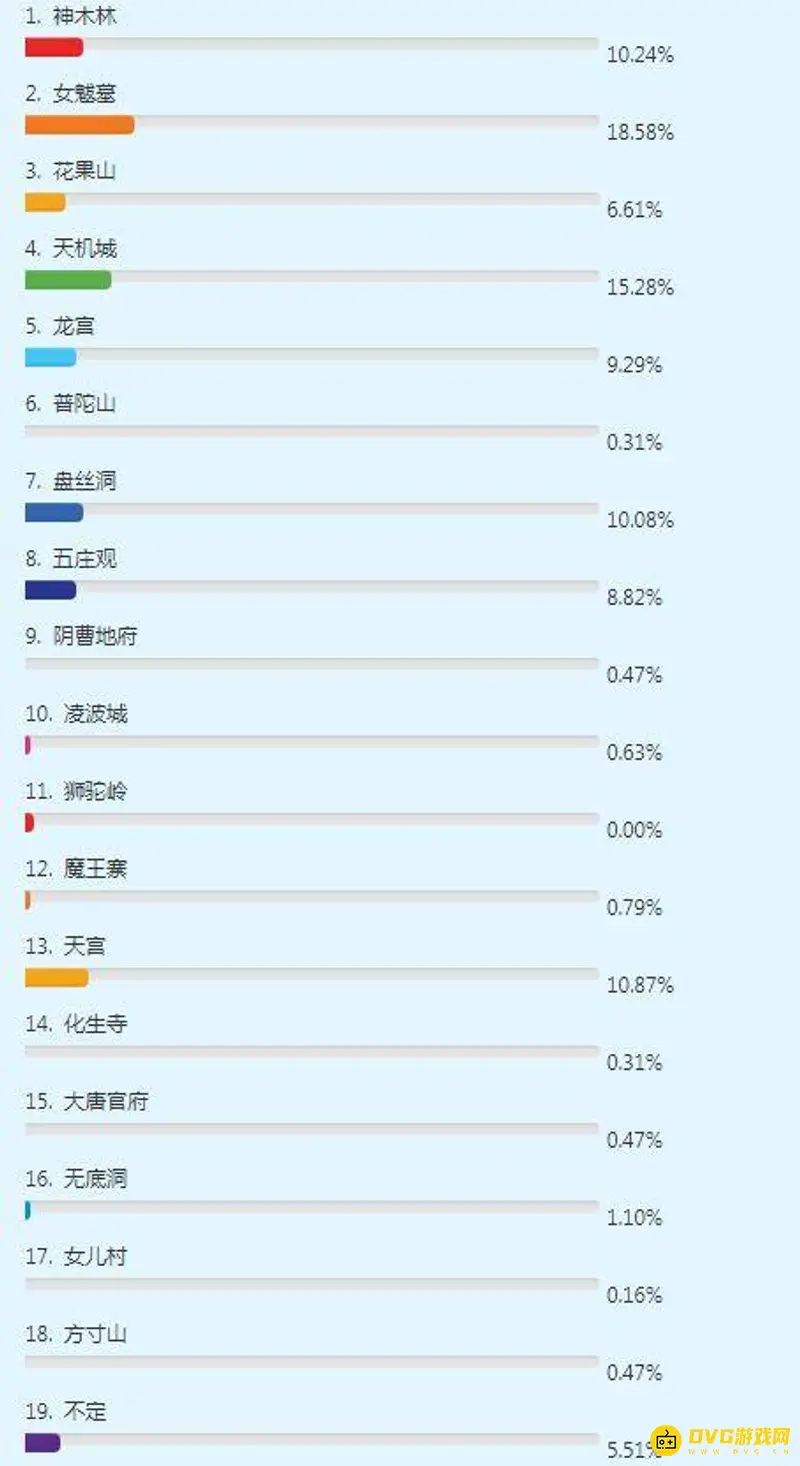 《梦幻西游》18门月光定哪里
