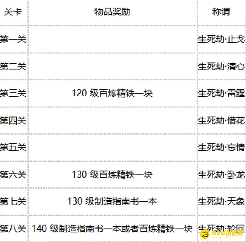 《梦幻西游》109飞升129经验与金钱需求详解