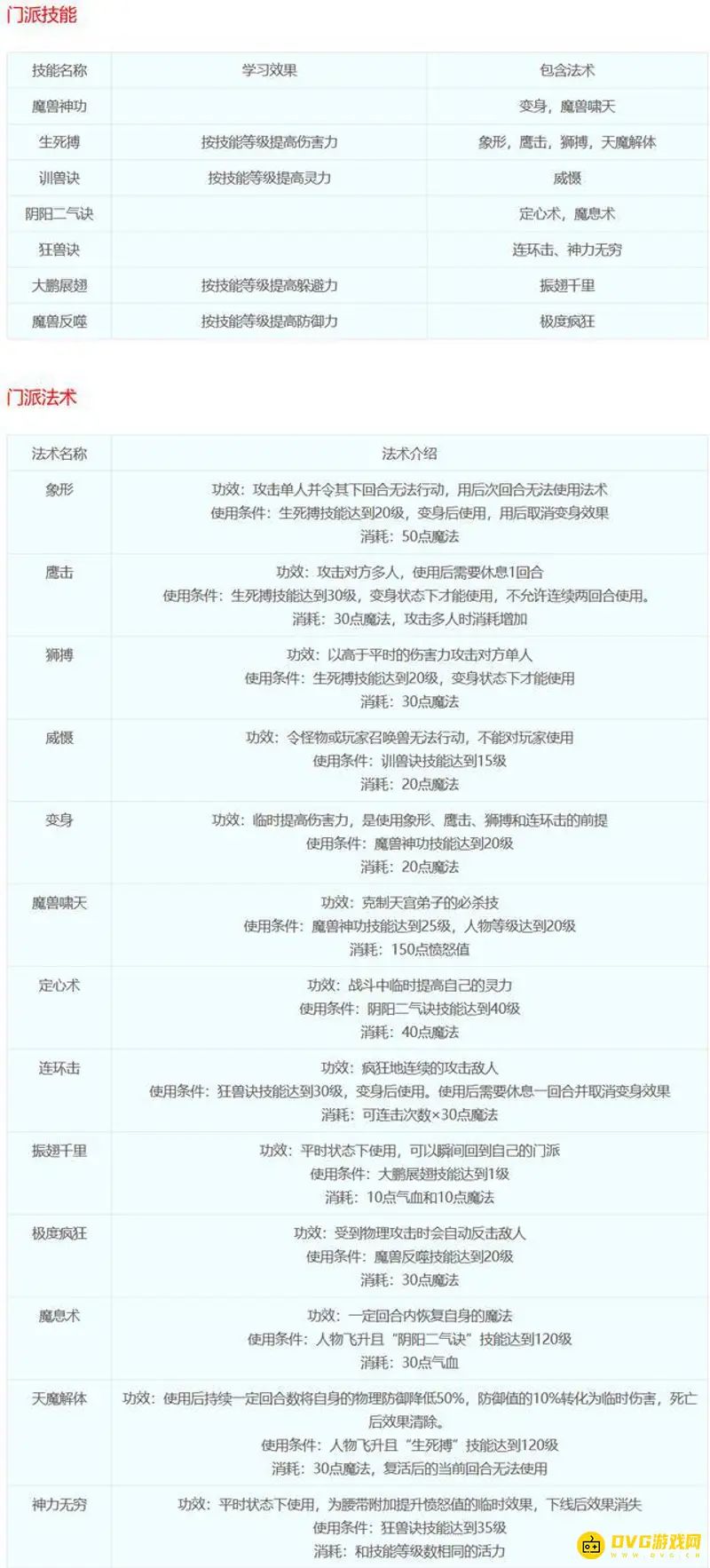 《梦幻西游》18门派技能详解