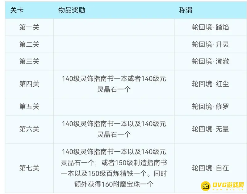 《梦幻西游》自在天魔奖励