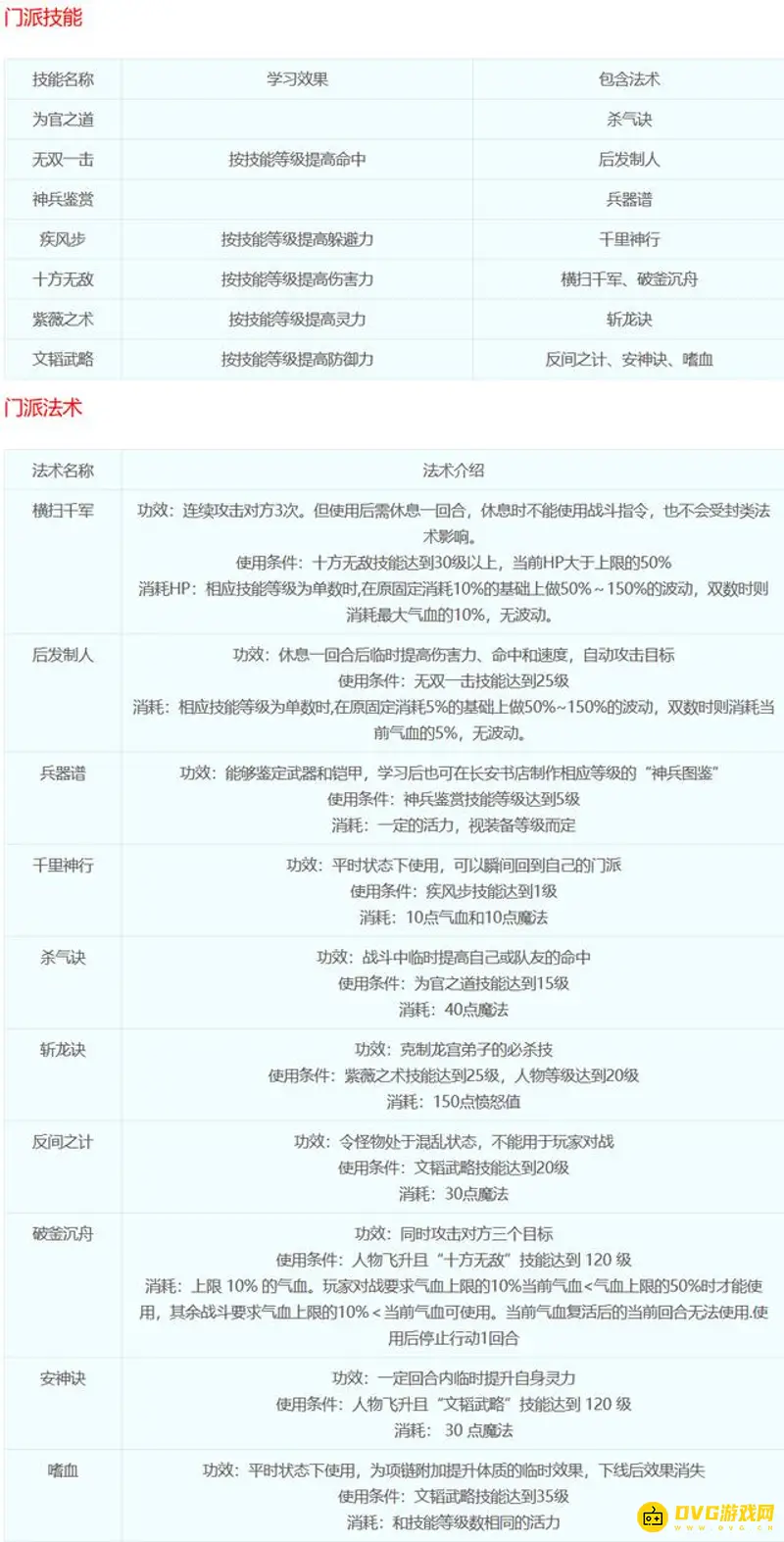 《梦幻西游》十八门派技能详解
