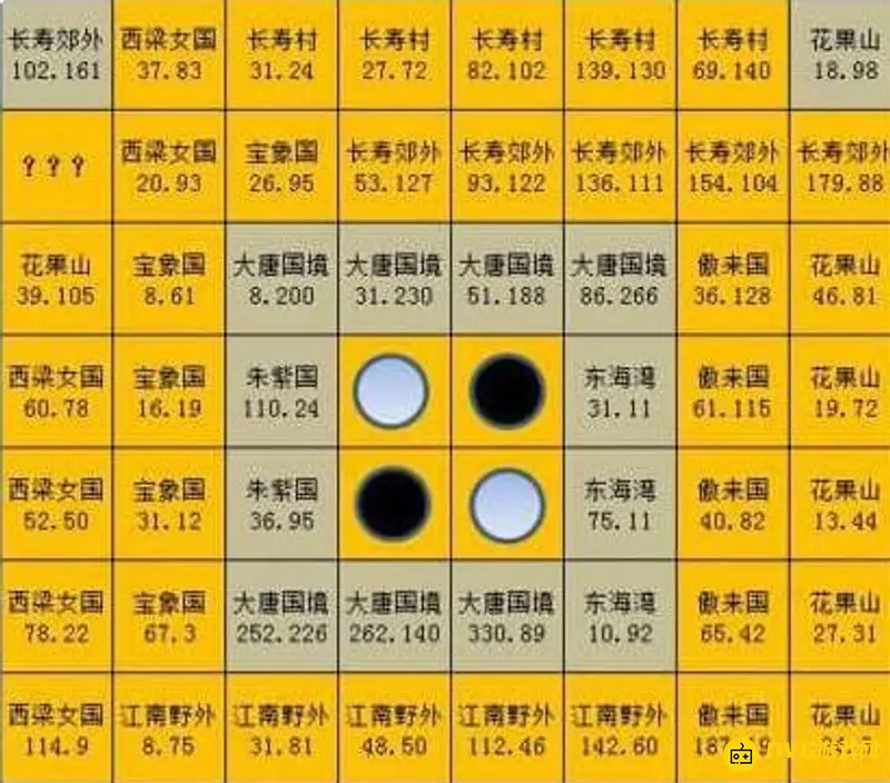 《梦幻西游》慈心渡鬼旗子坐标详解