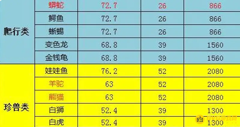 《梦幻西游》牧场积分计算详解