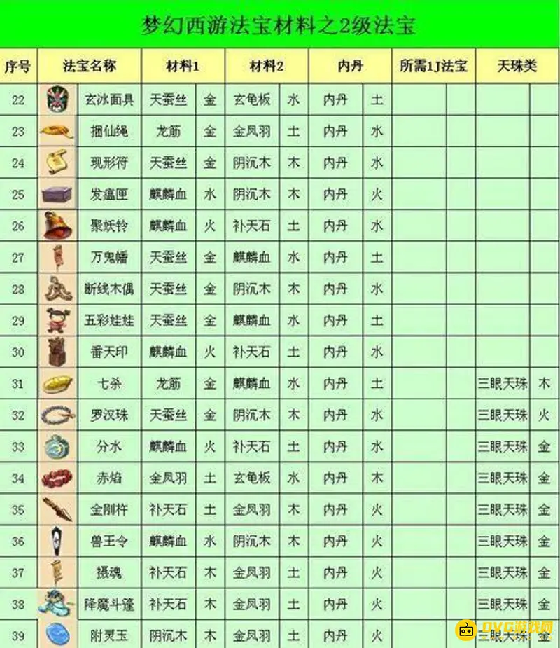 《梦幻西游》4级法宝合成位置详解