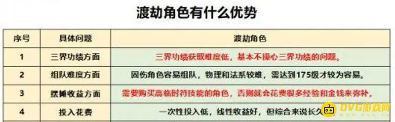 《梦幻西游》175级角色购买建议