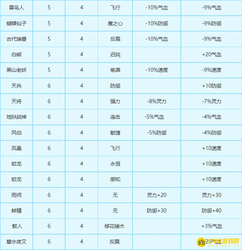 《梦幻西游》变身卡属性详解