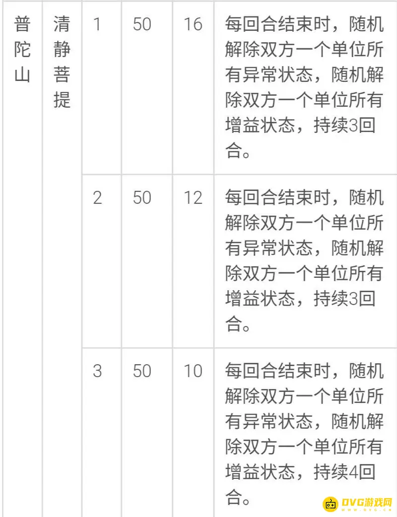《梦幻西游》清净菩提技能介绍