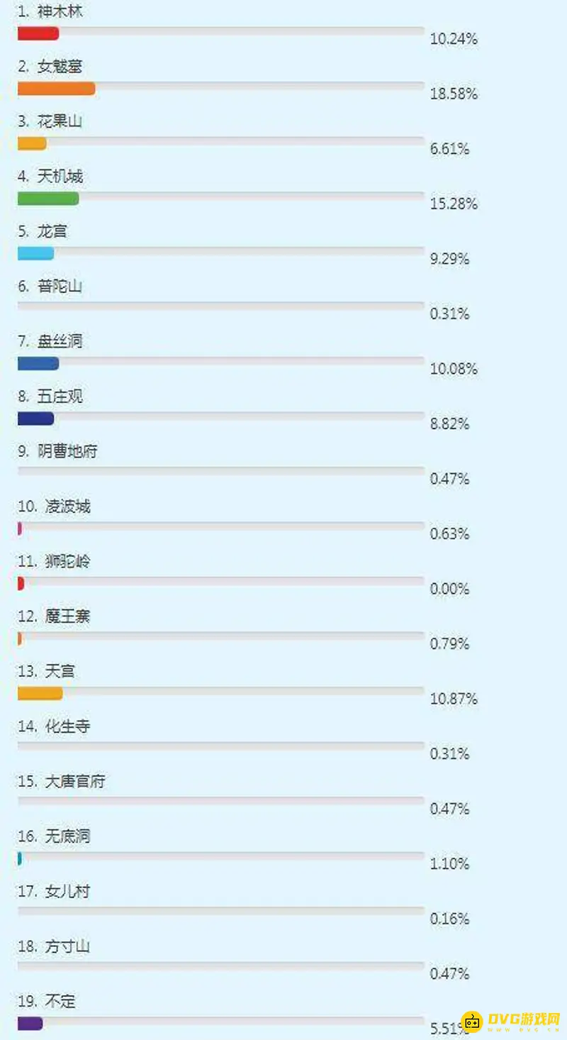 《梦幻西游》十八门派月光定点