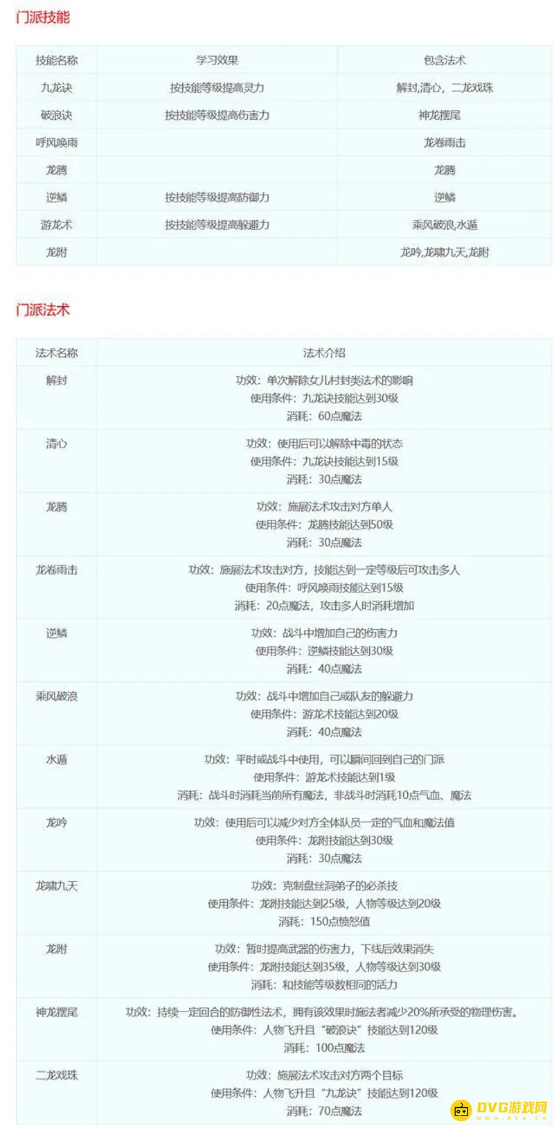 《梦幻西游》18门派技能详解