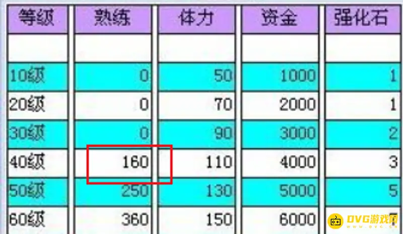 《梦幻西游》武器打造熟练度详解