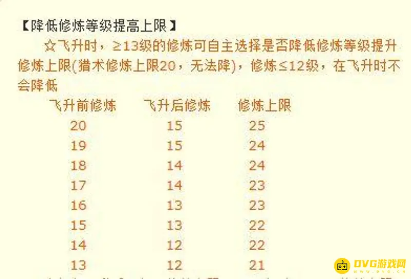 《梦幻西游》降修规则详解