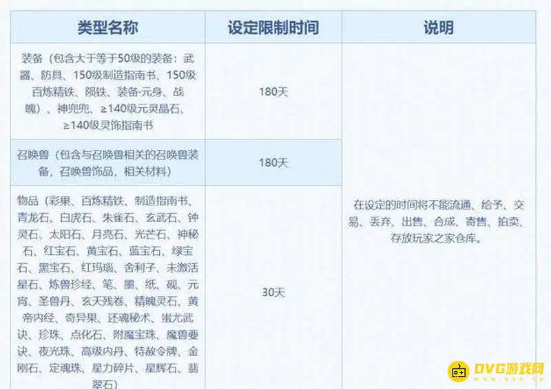 《梦幻西游》转服规则详解